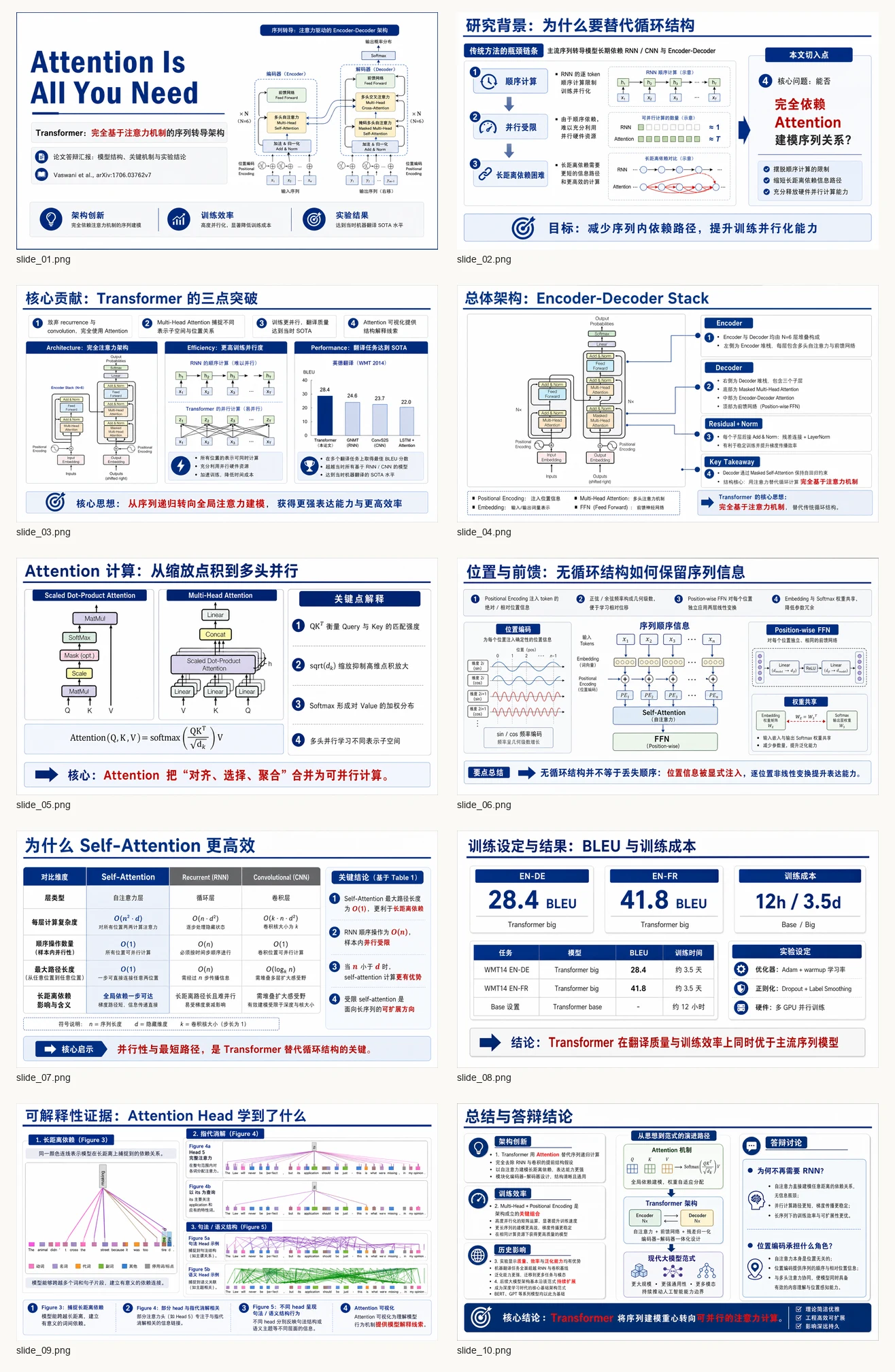Codex PPT 在论文答辩案例中使用原始论文图片