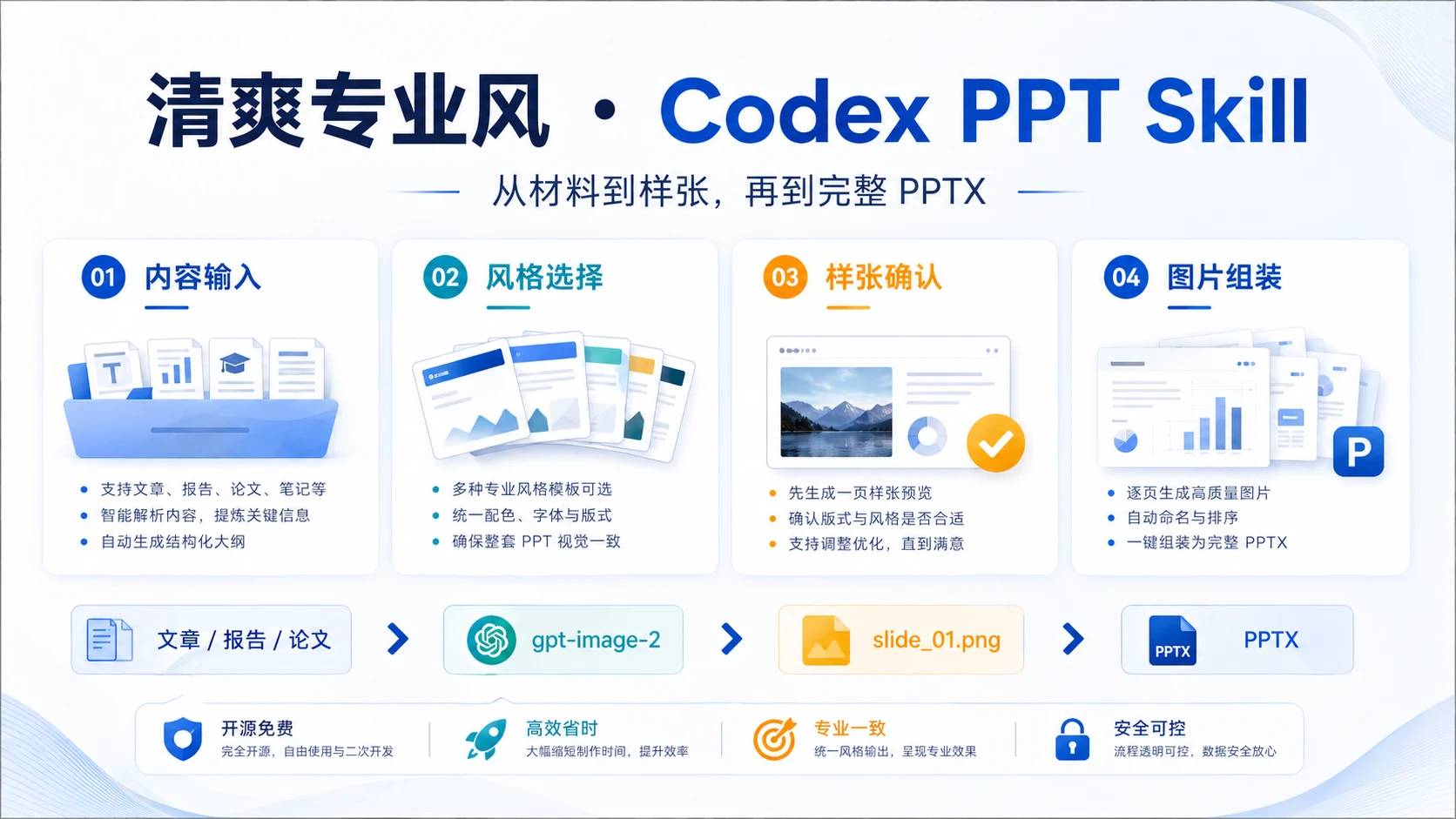 Codex PPT 真实风格案例 2