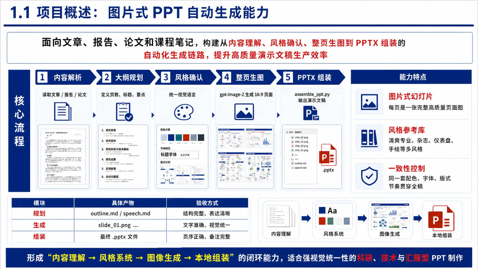 Codex PPT 真实风格案例 6